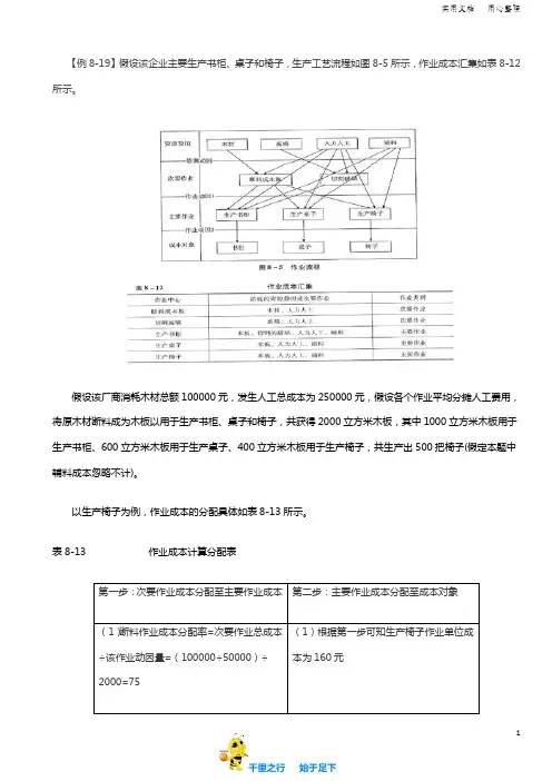 2019中级财务管理92讲第67讲作业成本计算(2)