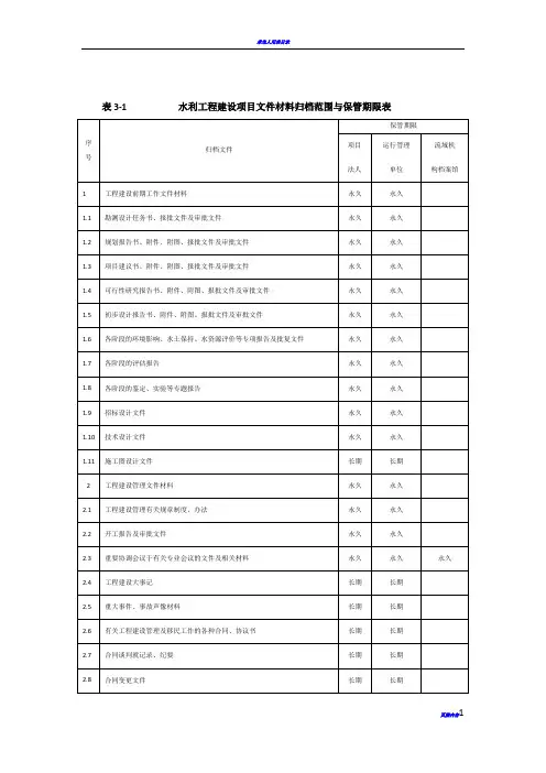 水利工程资料表格