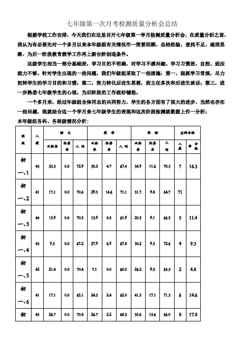 七年级组第一次月考质量分析会