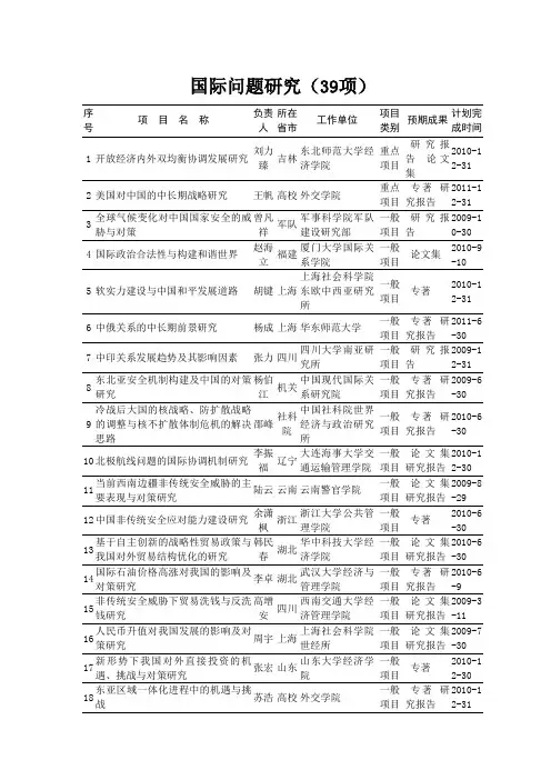 国际问题研究39项