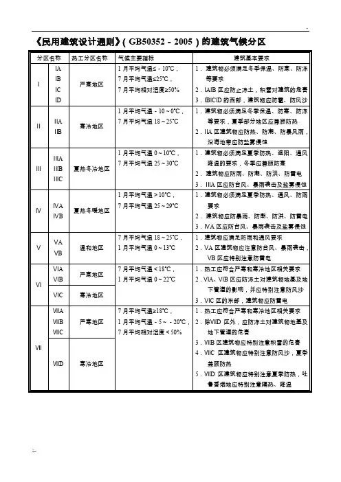 建筑气候分区