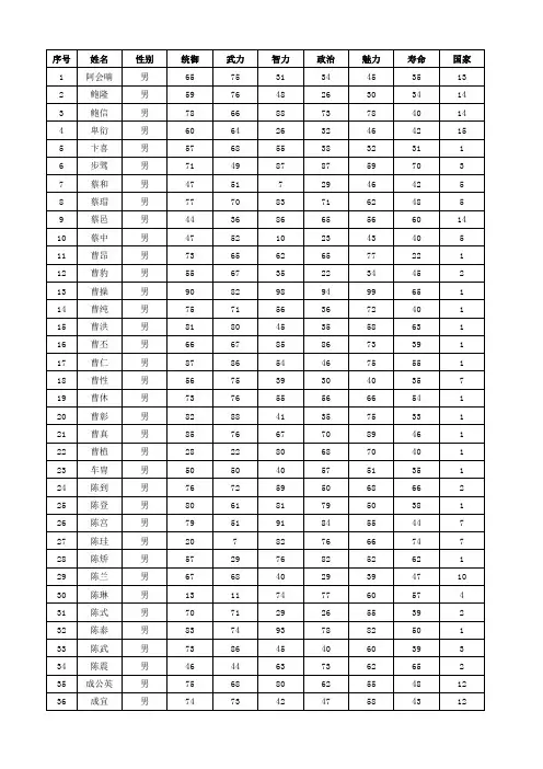 三国人物数据-新