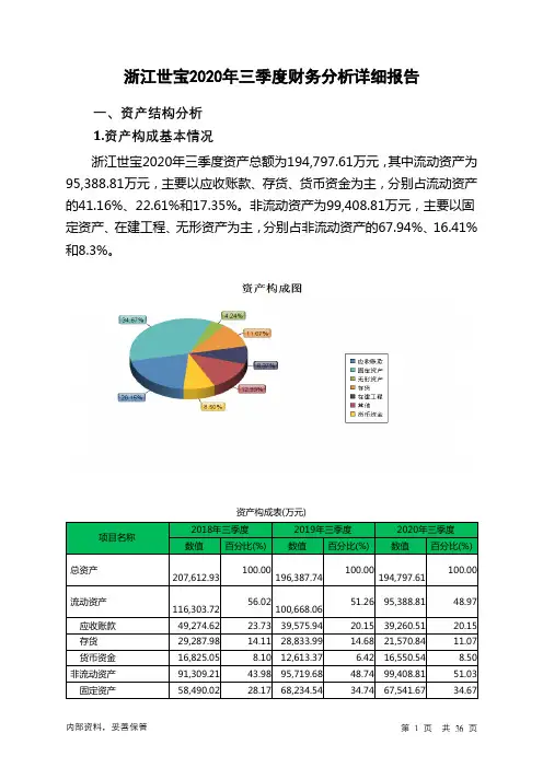 浙江世宝2020年三季度财务分析详细报告