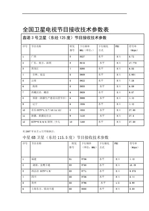 全国卫星电视节目接收技术参数表