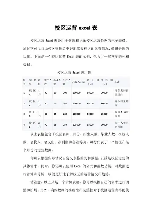 校区运营excel表