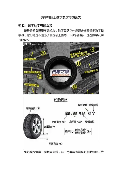 汽车轮胎上数字及字母的含义