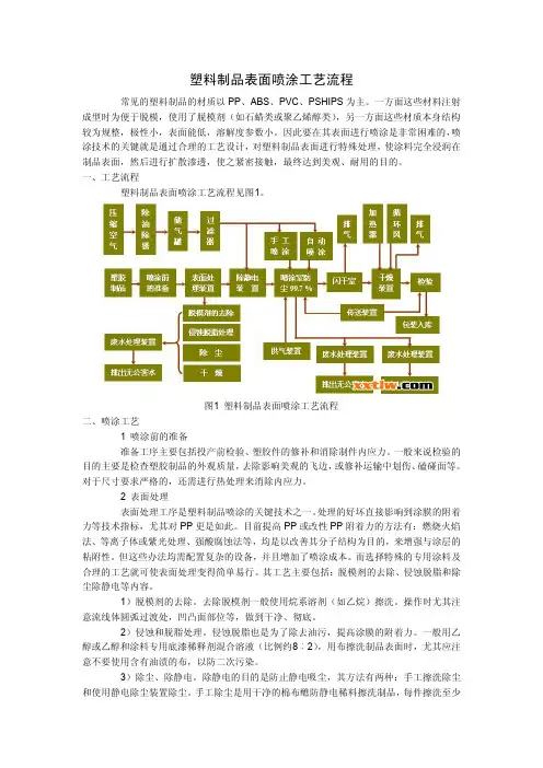 塑料制品表面喷涂工艺流程