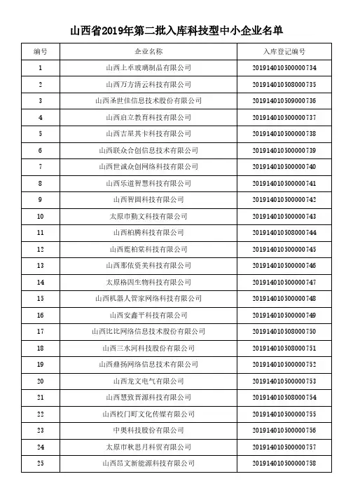 山西省2019年第二批入库科技型中小企业名单