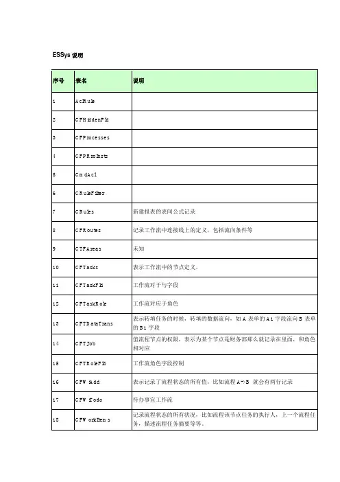 ES数据库对照表
