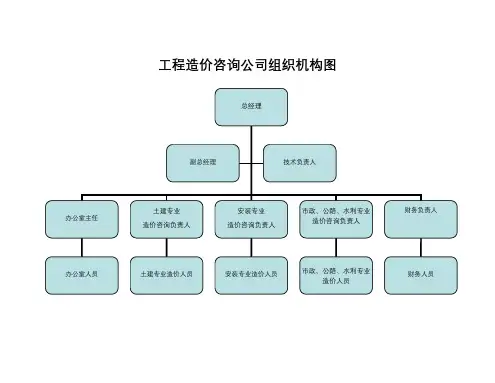造价咨询公司组织机构及人员岗位职责