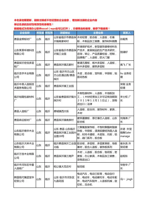 2020新版山东省临沂人造板工商企业公司名录名单黄页大全94家