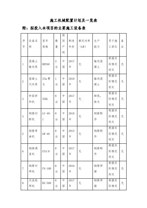 施工机械配置计划及一览表