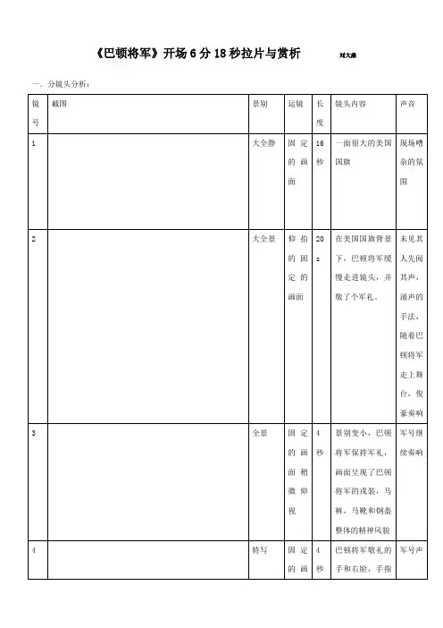 《巴顿将军》开场拉片