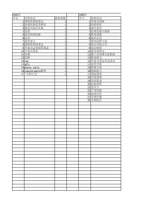 【国家社会科学基金】_开放式创新_基金支持热词逐年推荐_【万方软件创新助手】_20140804