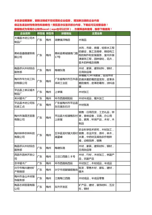新版广东省梅州木材工商企业公司商家名录名单联系方式大全110家