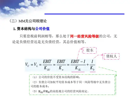 MM资本结构理论