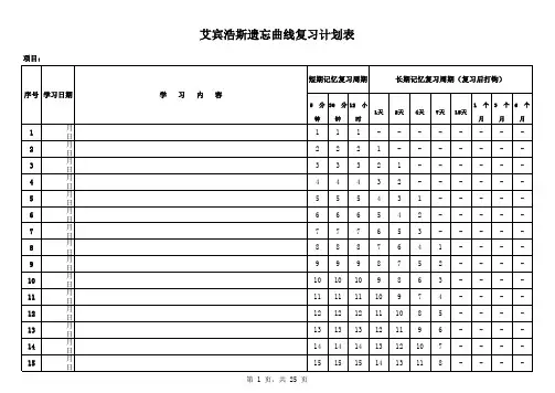 艾宾浩斯遗忘曲线复习计划表