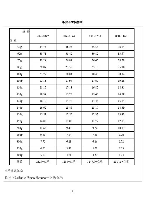 纸张令重换算表
