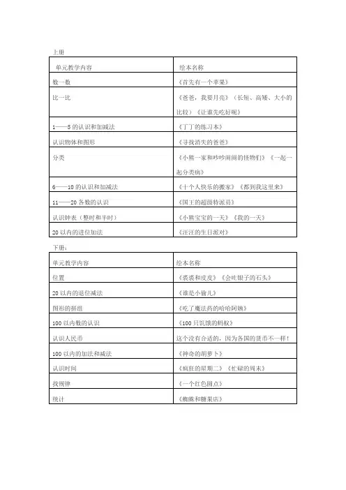 一年级数学绘本