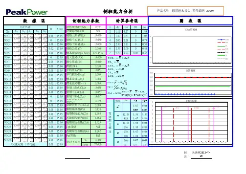 过程能力SPC图表
