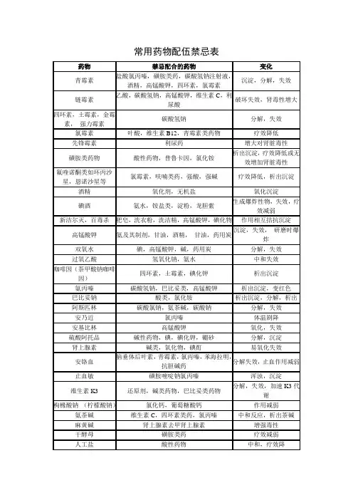 常用配伍禁忌表汇总