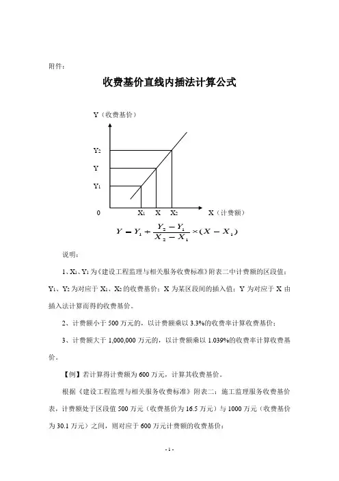 直线内插法