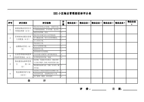 XXX小区物业管理招投标评分表