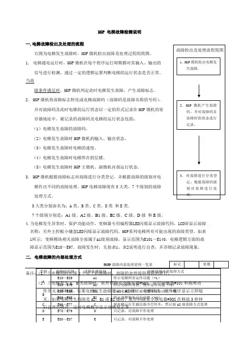 HGP电梯故障检测说明