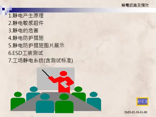 静电认识及预防课件.ppt