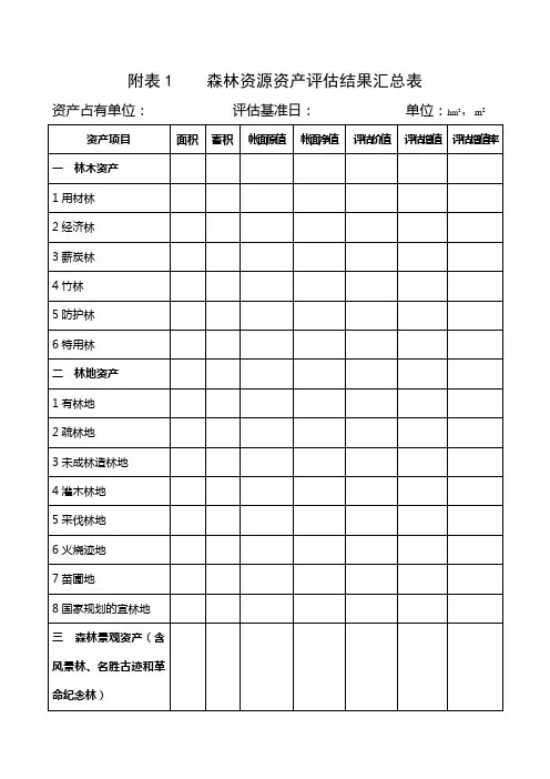 森林资源资产评估结果汇总表