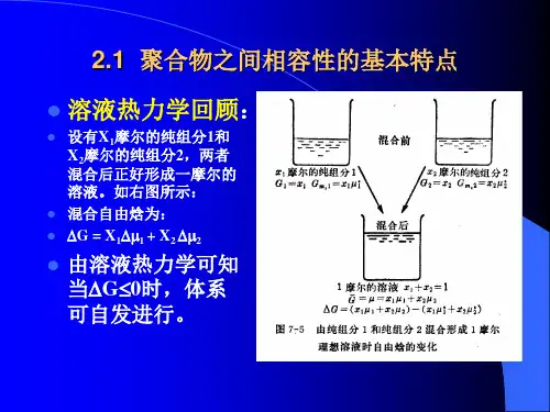 聚合物之间的相容性
