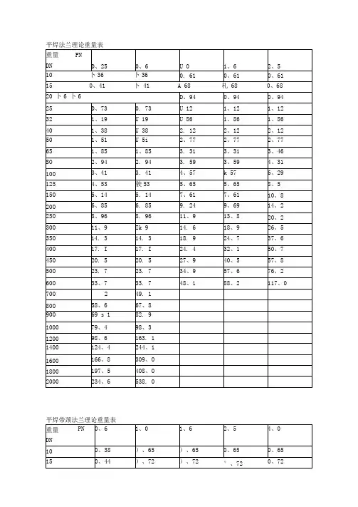 法兰理论重量表格 2