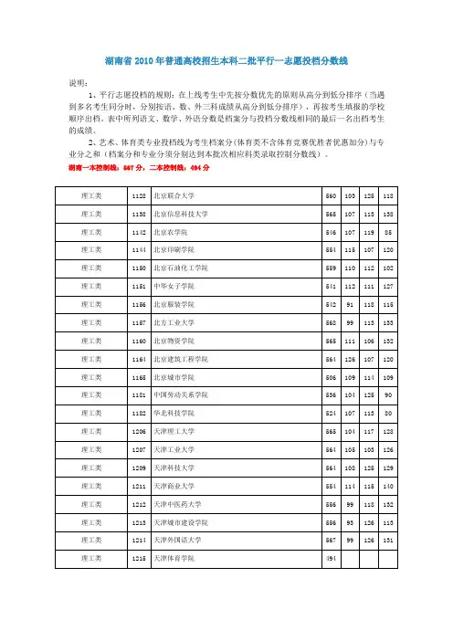湖南省2010年普通高校招生本科二批平行一志愿投档分数线(理工类)