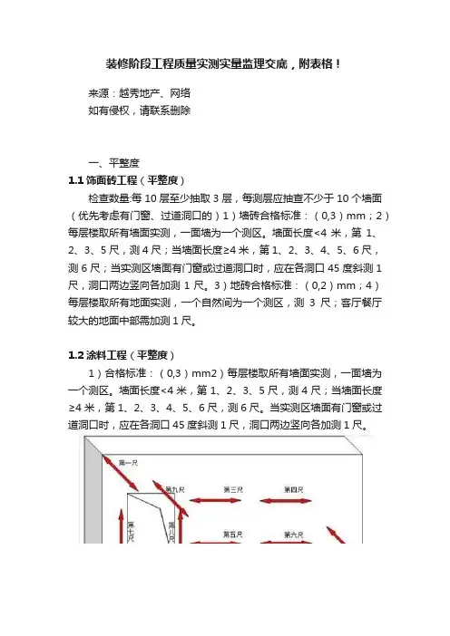 装修阶段工程质量实测实量监理交底，附表格！