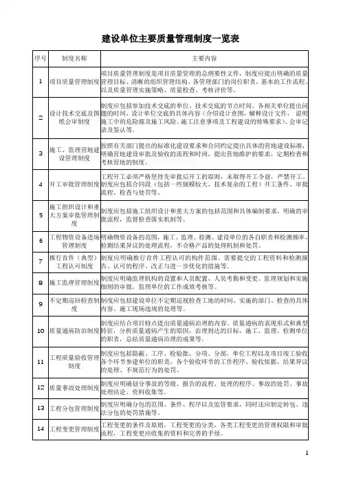 建设单位主要质量管理制度一览表