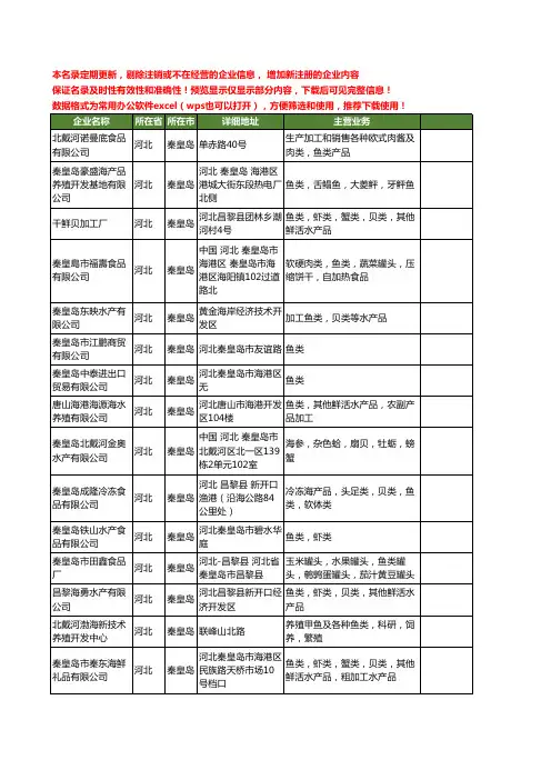 新版河北省秦皇岛鱼类工商企业公司商家名录名单联系方式大全24家