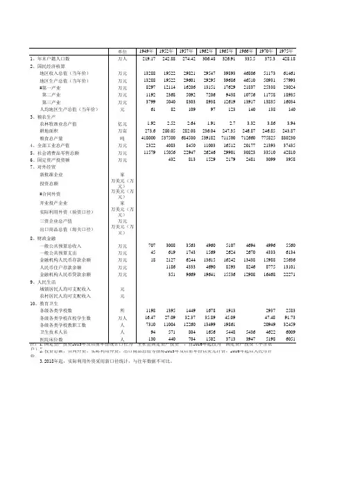 泉州市统计年鉴2019社会经济发展指标数据：1-3 国民经济主要指标