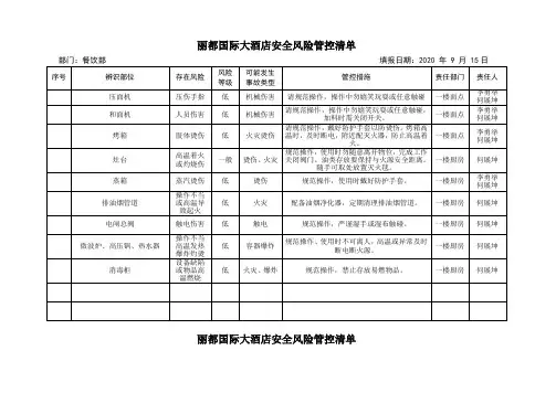 酒店餐饮各部门安全风险管控清单统计表
