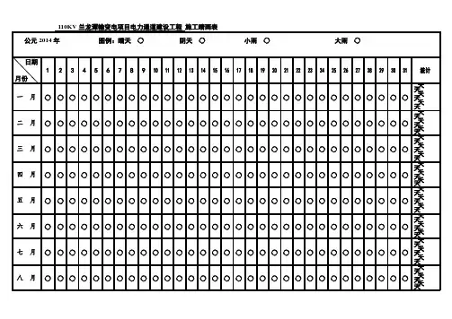  建筑工程施工  工地用标准施工晴雨表12 标准工地工程施工晴雨表