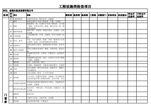 酒店开业工程项目检查表(工程)(1)