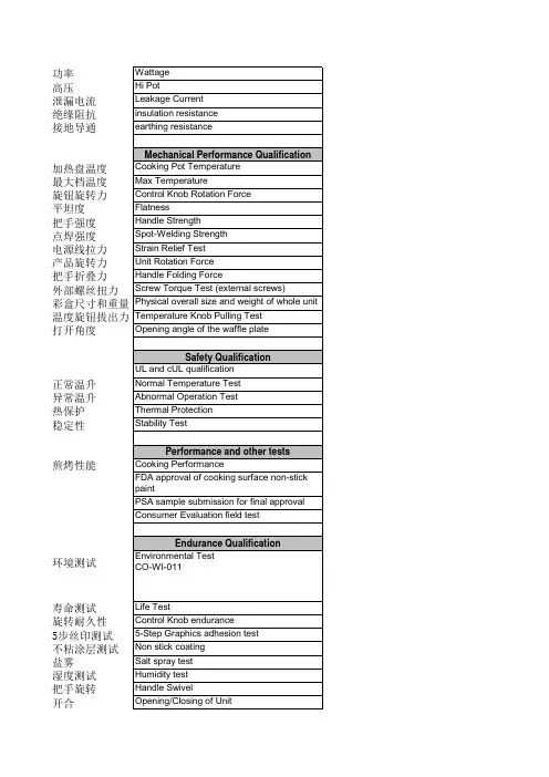 实验室 测试名称中英文对照