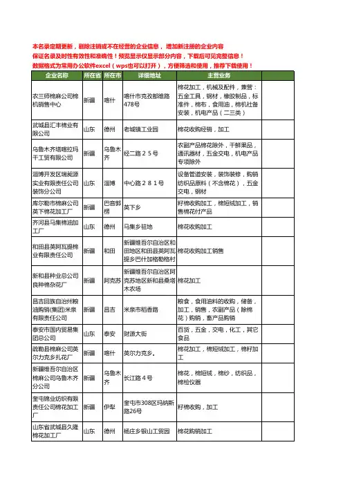 新版全国棉花加工工商企业公司商家名录名单联系方式大全180家