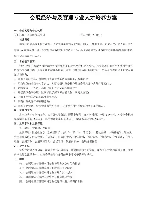 会展经济与及管理专业人才培养方案