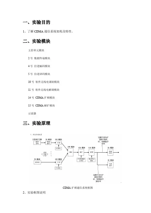 CDMA扩频与解扩