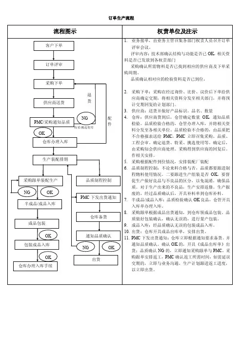 订单生产流程图示