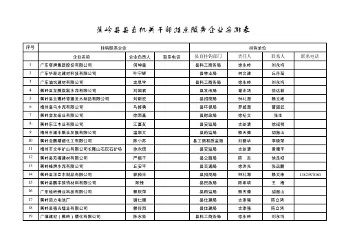 蕉岭县县直机关干部挂点服务企业安排表