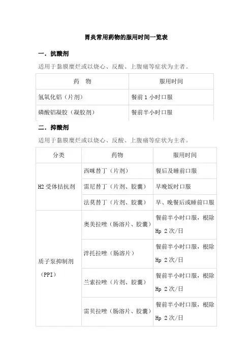 胃炎常用药物的服用时间一览表