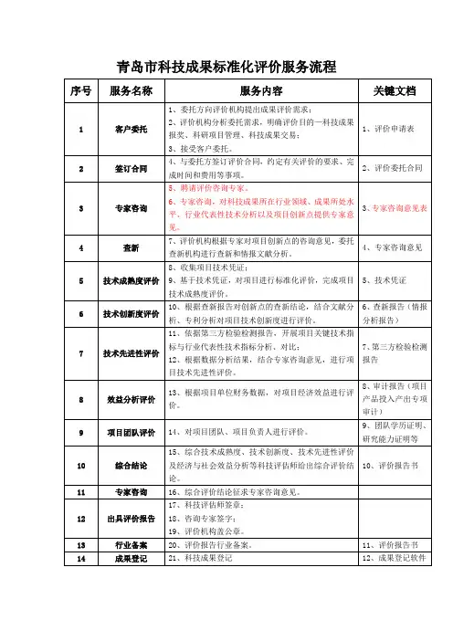 青岛市科技成果标准化评价服务流程