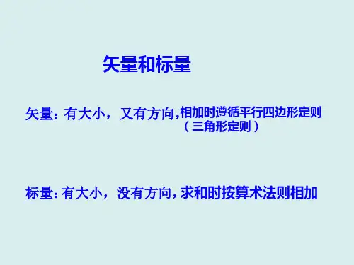 力的合成与分解课件-高一上学期物理人教版(2019)必修第一册