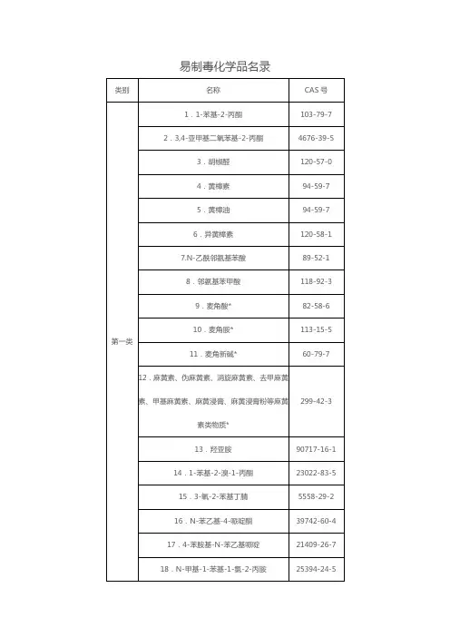 易制毒化学品名录 2